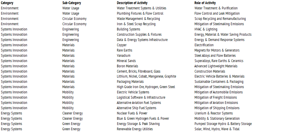 Exhibit 2: Cleantech Classification: Category, Sub-Category, Activity
& Role of Activity