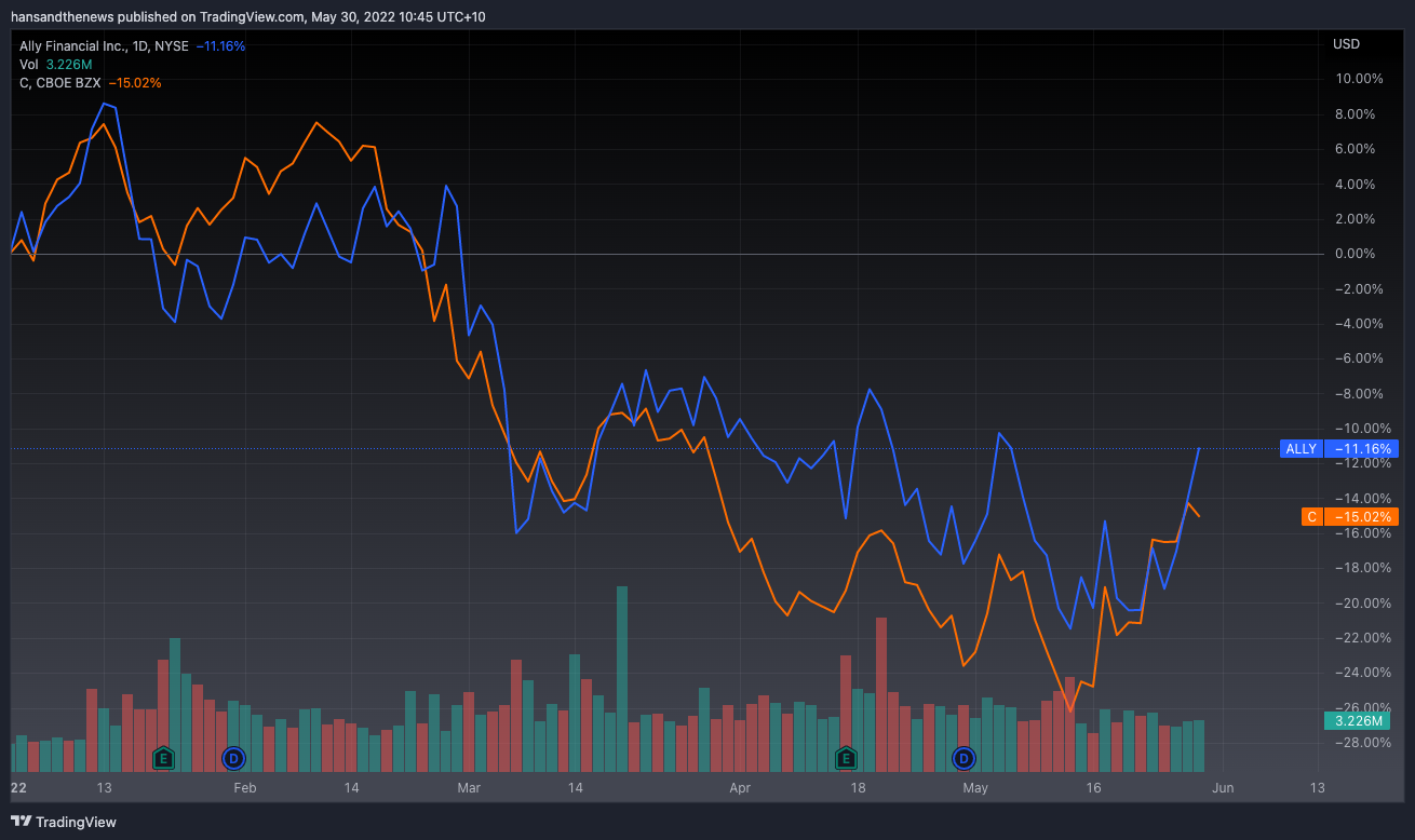 It's not been the most glowing of starts so far. (Source: Trading View)