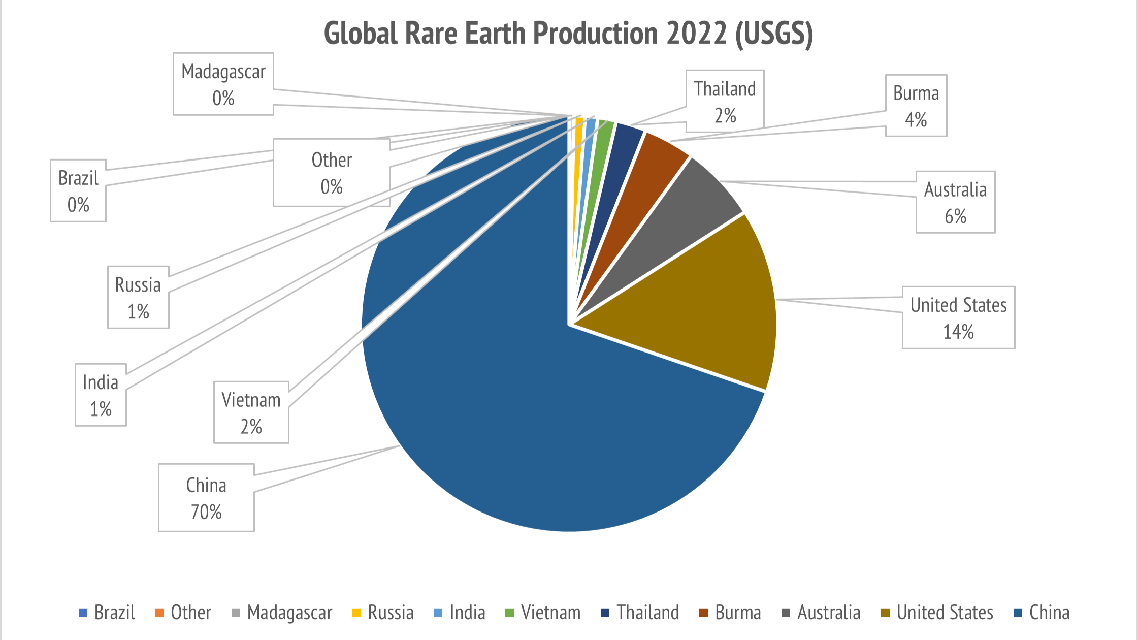 which-country-is-the-largest-exporter-of-unseparated-rare-earth