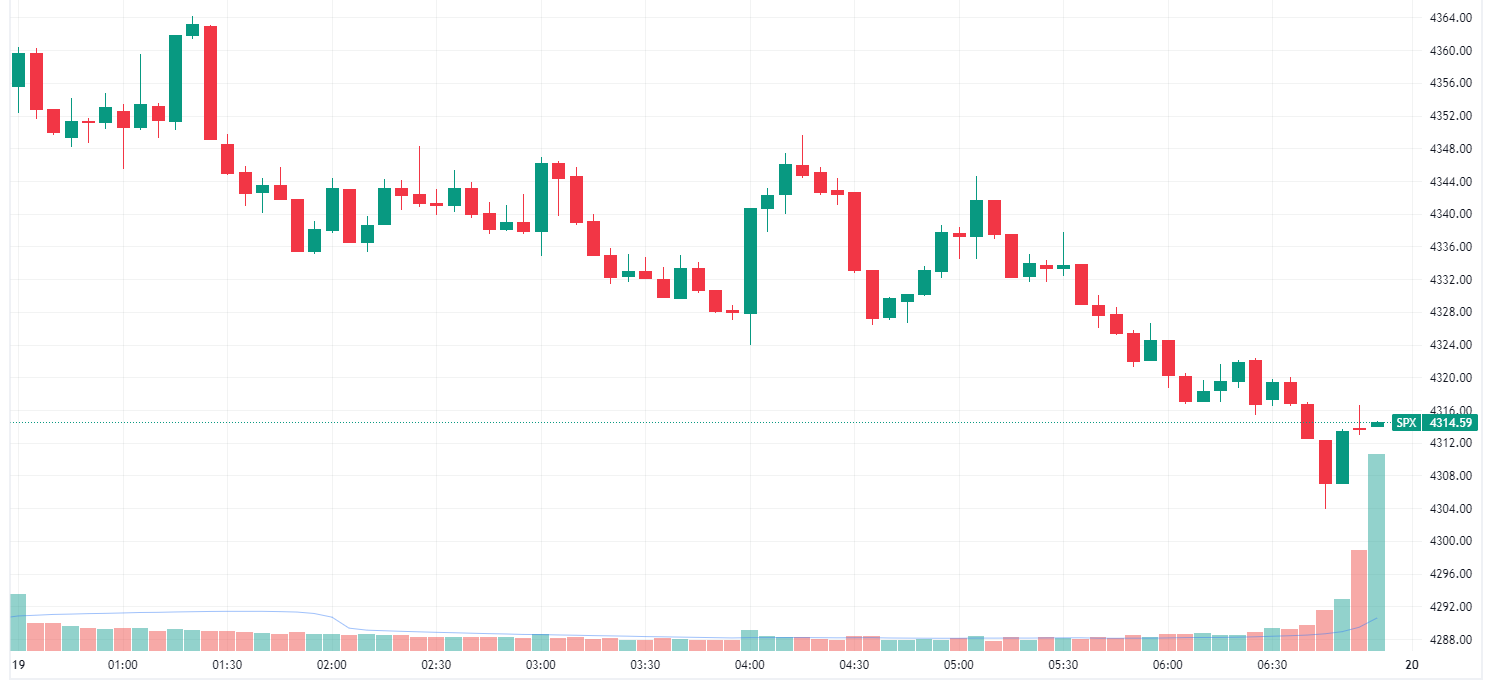 LOV Stock Price and Chart — ASX:LOV — TradingView