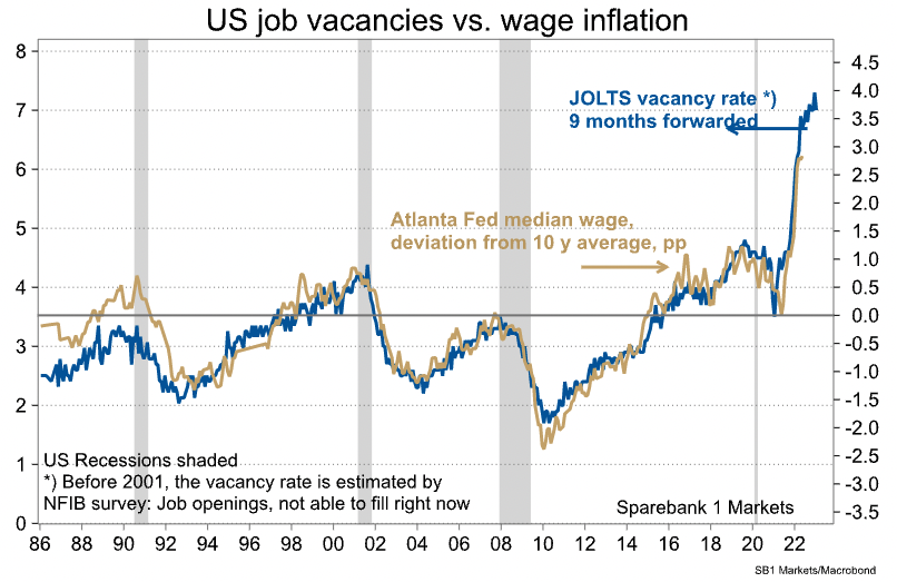 Then there is this table.  The real culprit, according to Harald Andreassen of Sparebank 1 Markets, is the rapid tightening of labor markets and soaring wage inflation.  Harald argues that it would be 