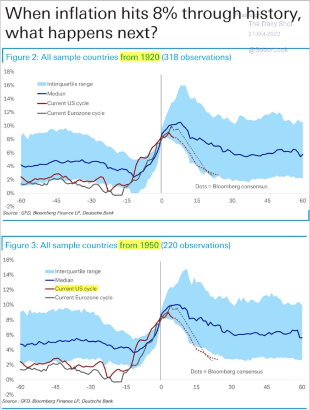 Source: The Daily Shot