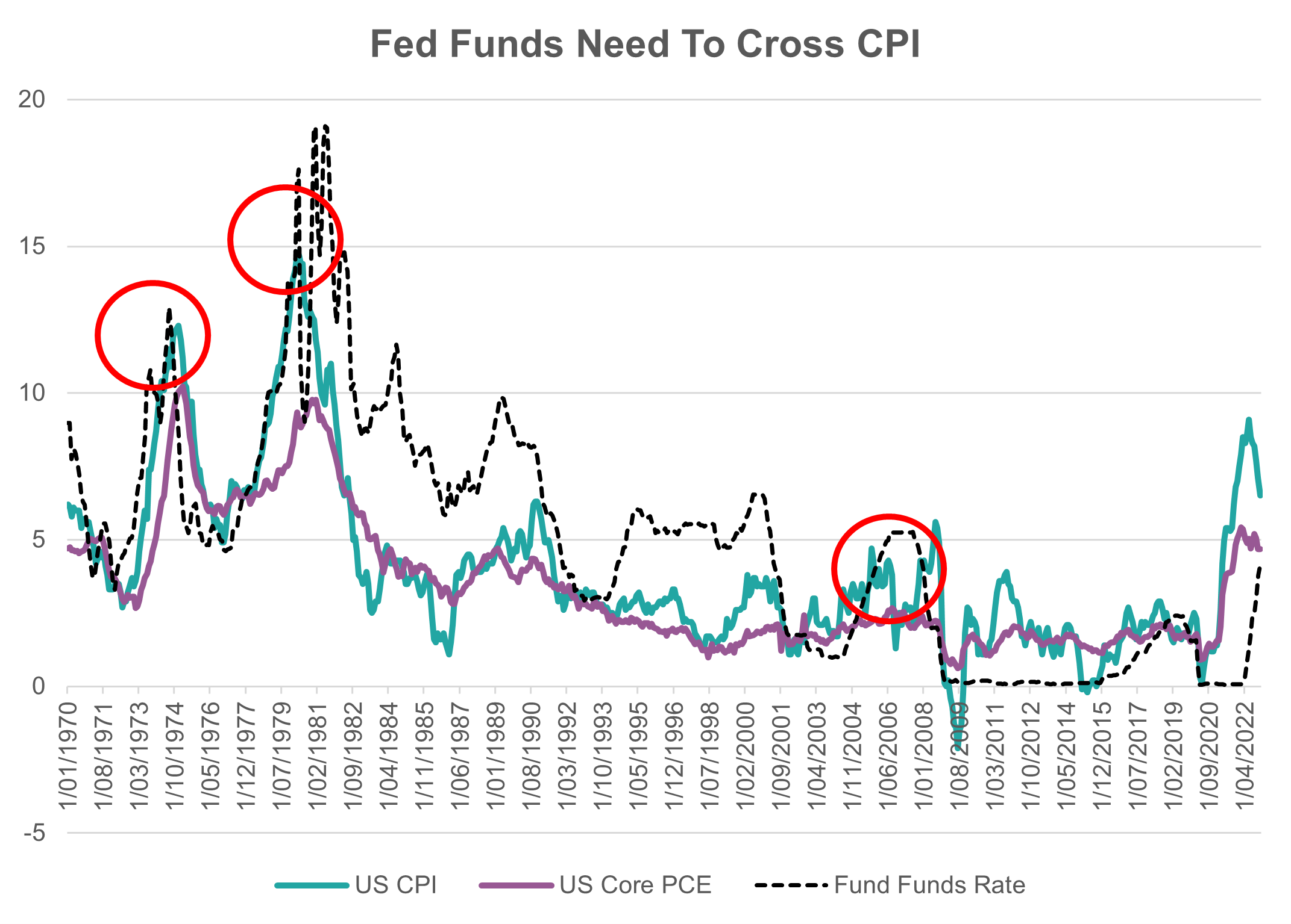 Source: Bloomberg, Innova Asset Management