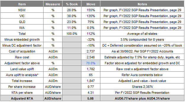 Source: Chester Asset Management with sources referred to in Notes above