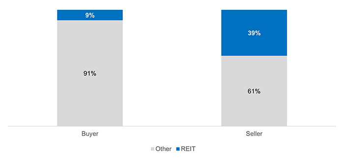 Source: Macquarie Research, DXAM 