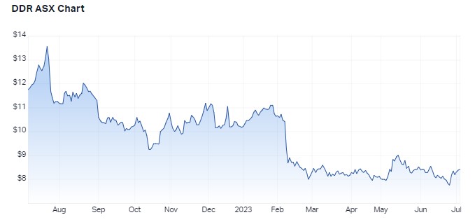 Three ASX stocks with a 60% payoff upside - Sara Allen