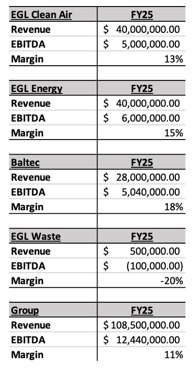 HD Capital - Financial Estimates FY25