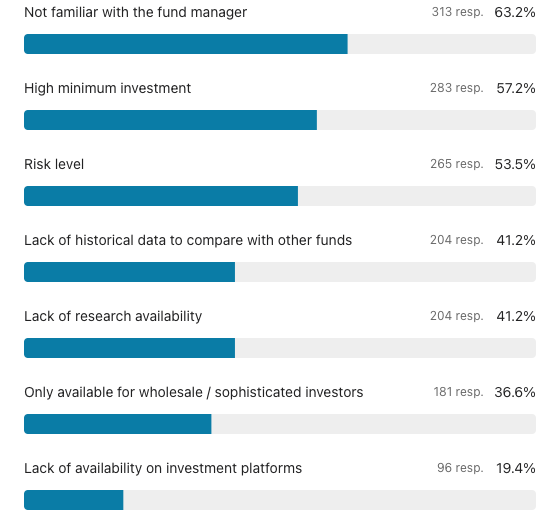 Image: Barriers to investing in a fund with less than three year track record
