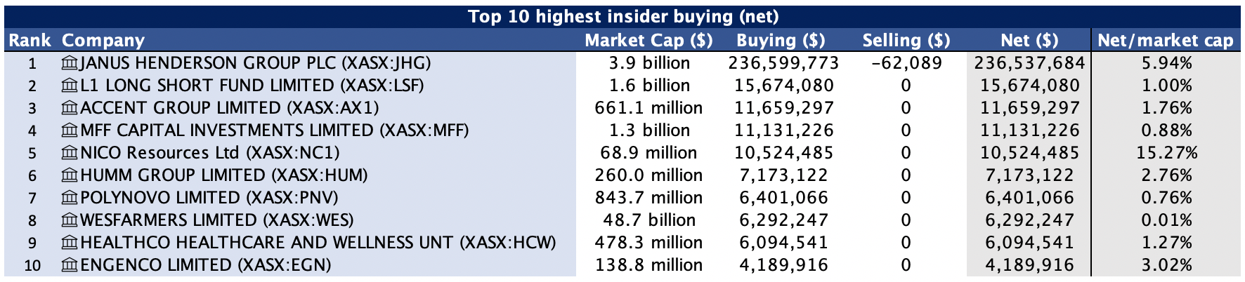 Click to zoom in (Source: Market Index)