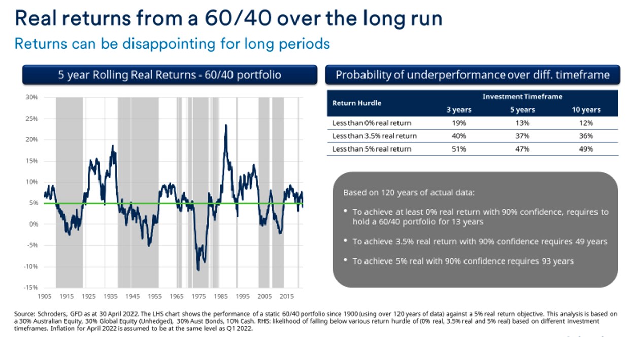 Source: Schroders