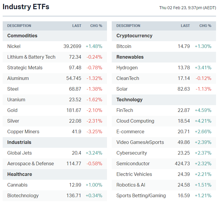 Source: Market Index