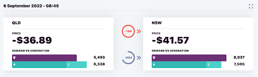 Power costs are often negative across Australia during the day (Source: AEMO dashboard)