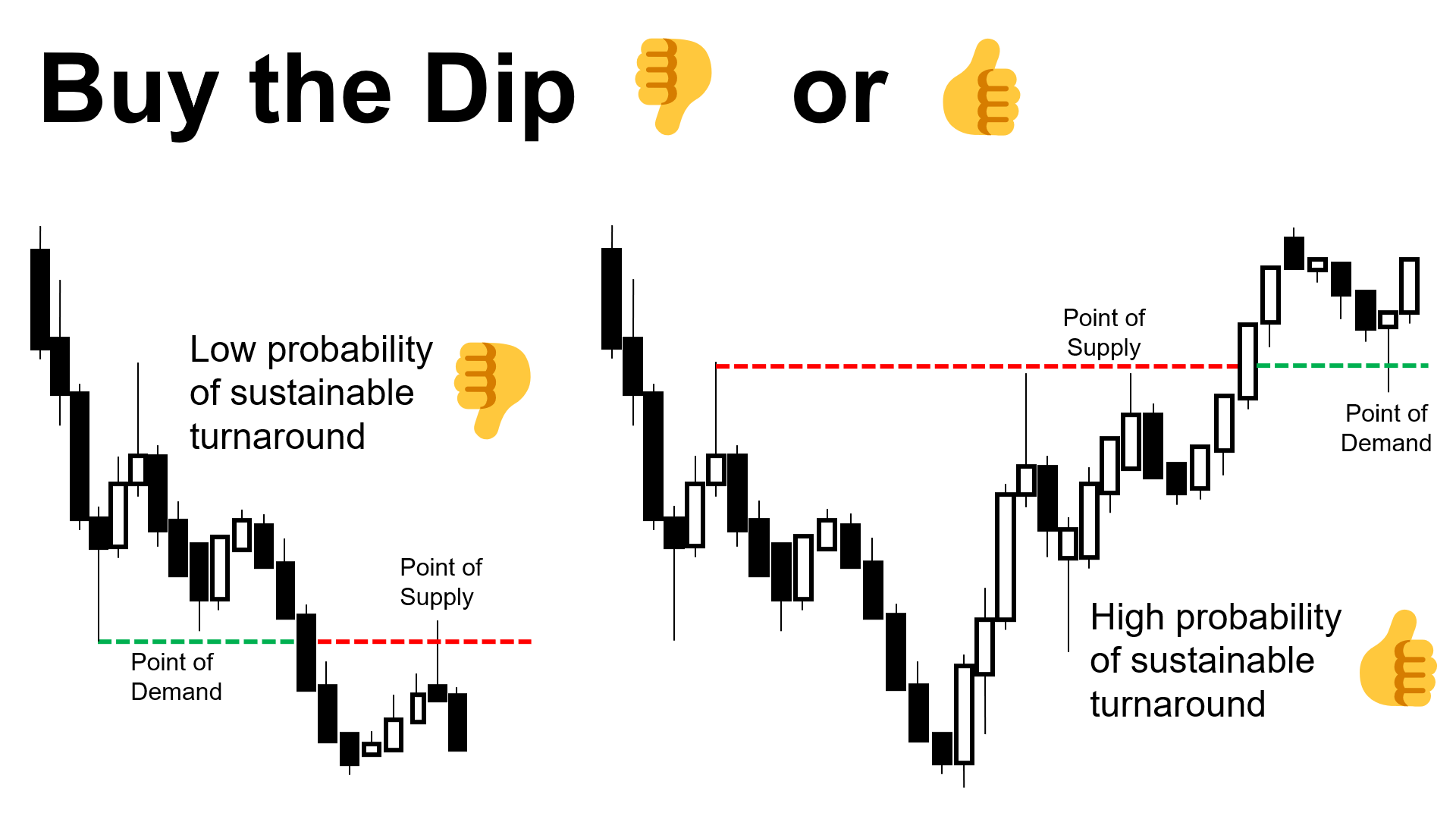 A quick technical analysis primer on spotting the low in any market