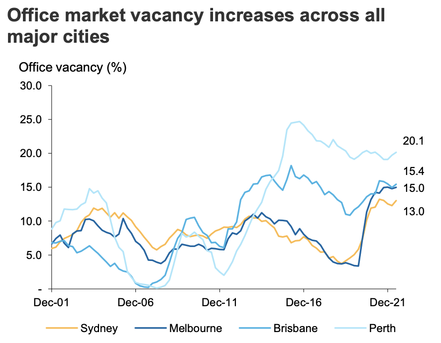 (Source: Macquarie)