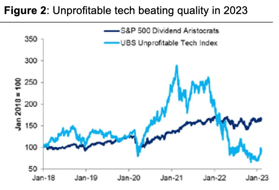 Source: Markets & Mayhem/Twitter