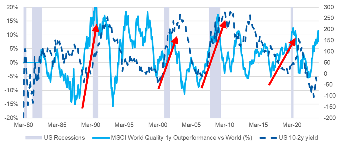 Source: MSCI, Bloomberg, MSWM Research. Past performance is not an indicator of future performance.