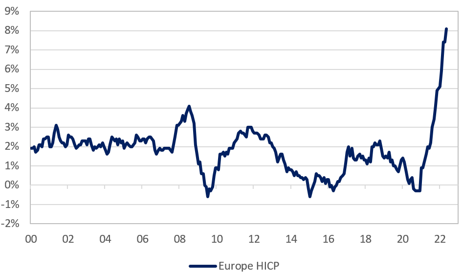 Source: Refinitiv. Harmonised index of consumer prices.