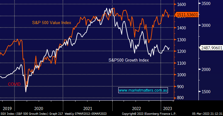 S&P500 Growth v Value Index