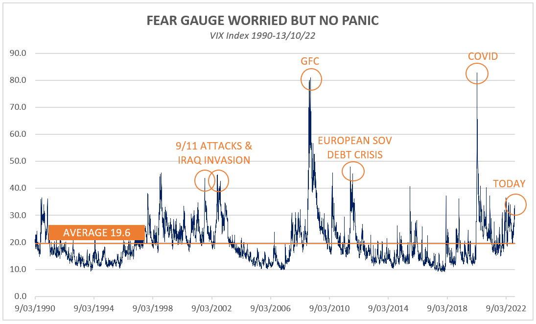 Source: Wheelhouse, Bloomberg