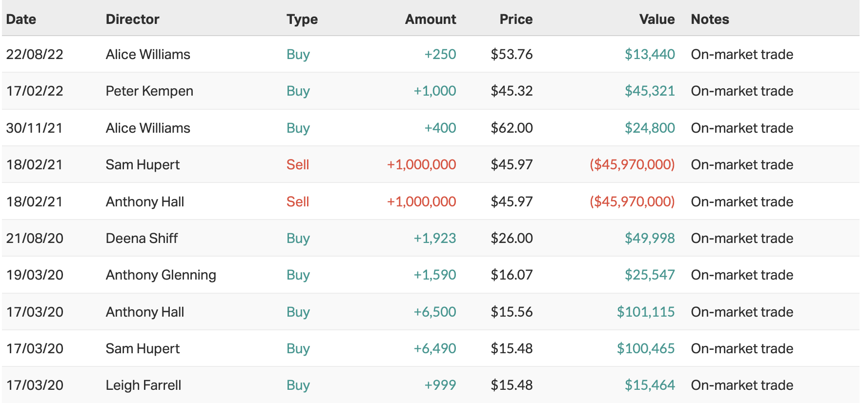 Source: Market Index