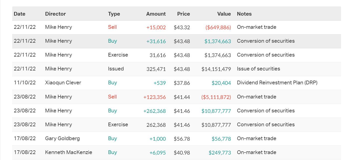 Source: Market Index, Tuesday 21 February