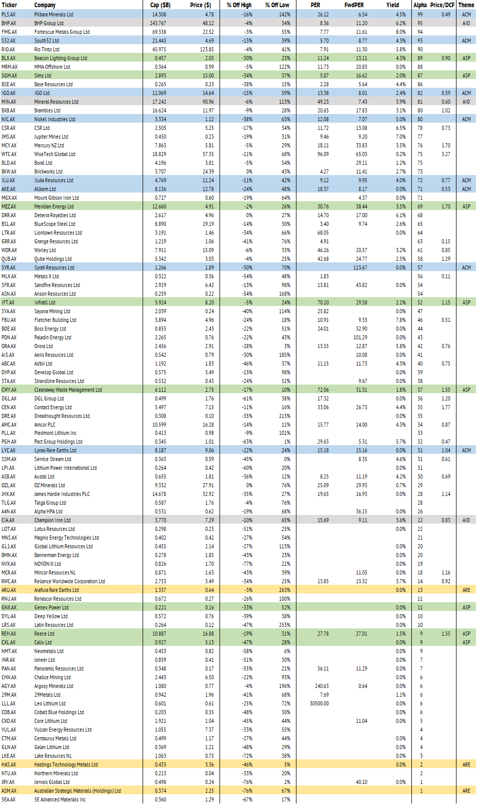 Our current stock screen shown against our Unified Sustainability Framework research universe.