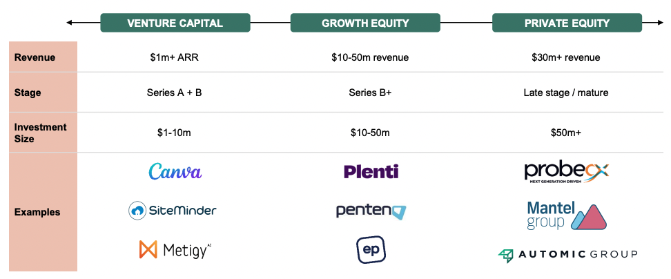 A tiny snippet of Five V Capital's impact. (Source: Five V Capital)