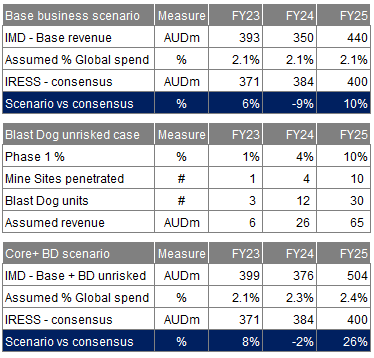 Source(s): Chester Asset Management, IRESS