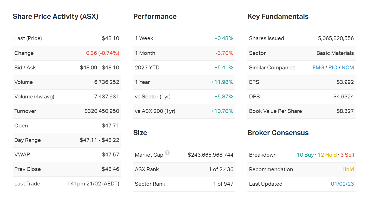 Source: Market Index, Tuesday 21 February