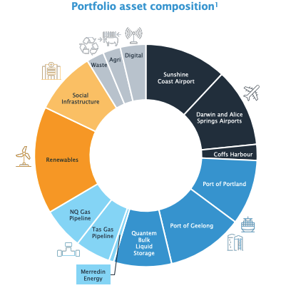 What's underneath the hood. (Source: Palisade Investment Partners)