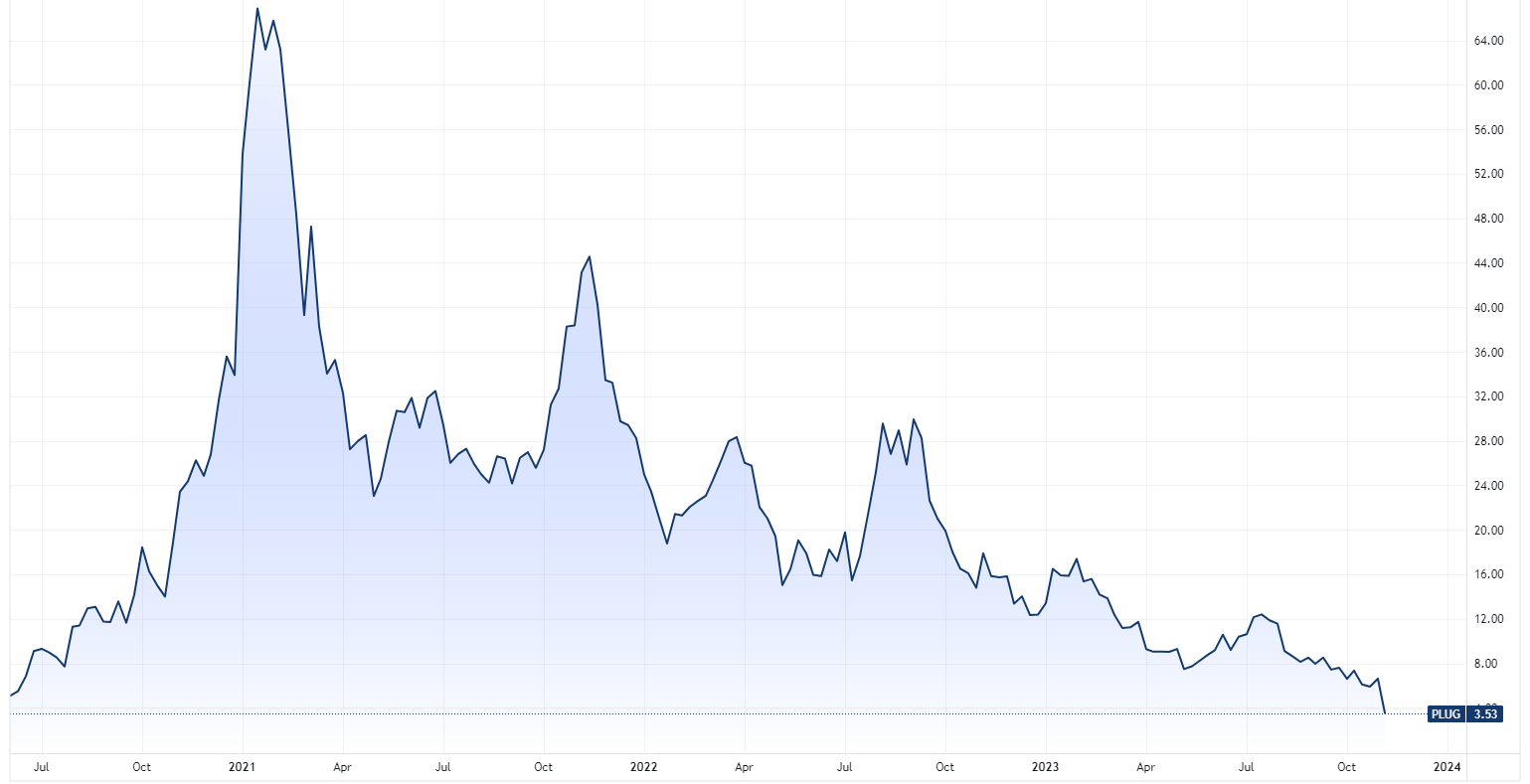 ASX 200 to rise, S&P 500 rallies + Iron ore nears 8month high The