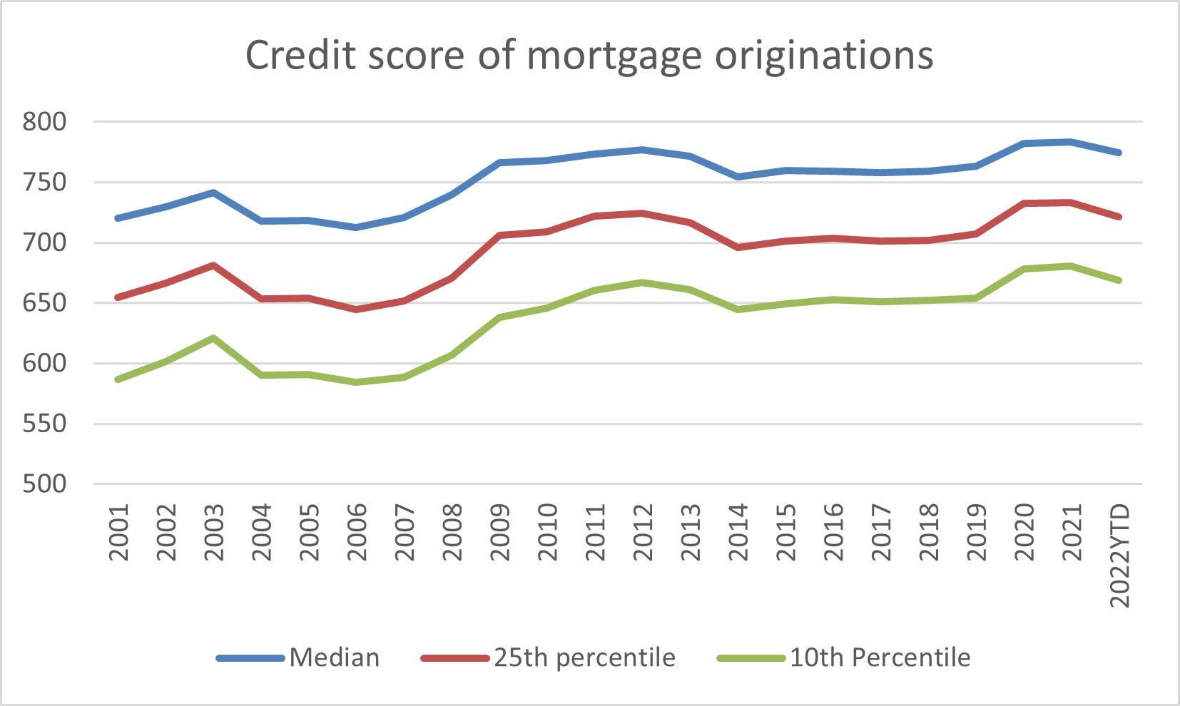 Source: New York Federal Reserve