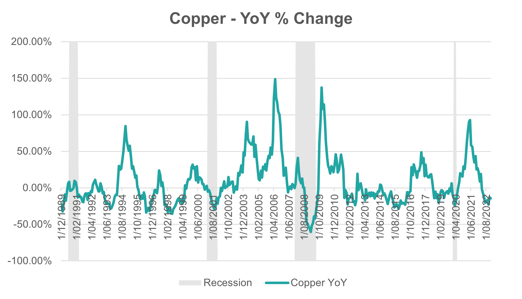 Source: Bloomberg, Innova Asset Management