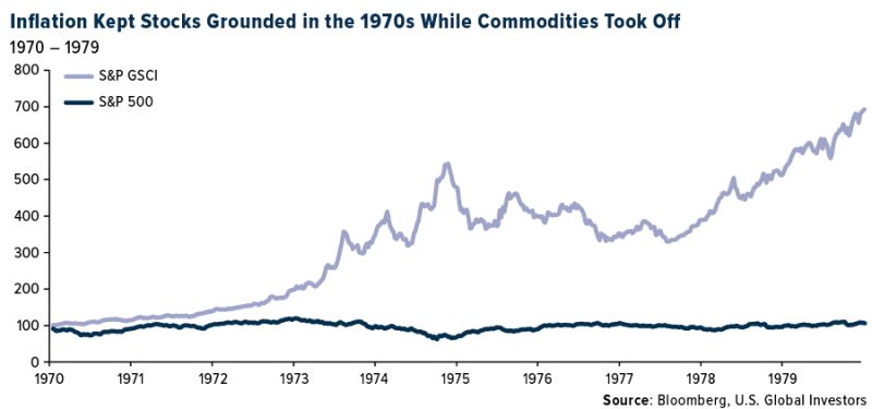 That 70's show! (Source: Gavin Wendt/Mine Life Report)