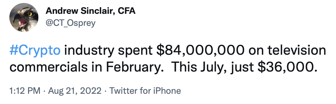 This was naturally weighed down by the Super Bowl, which attracts a lot of ad revenues in the US. But it doesn't take away how remarkable the fall has been.