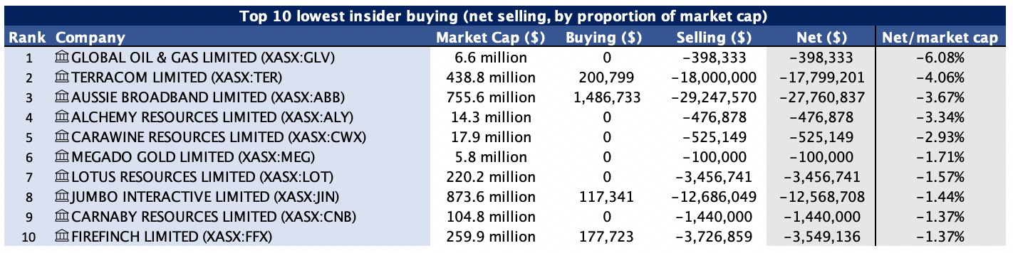 Click to zoom in (Source: Market Index)