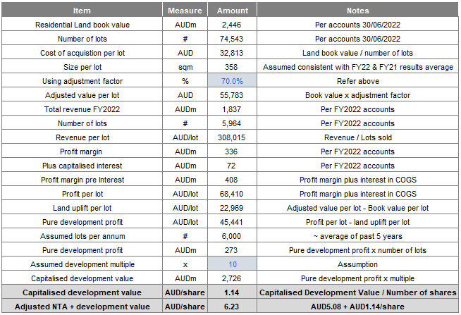 Source: Chester Asset Management with sources referred to in Notes above