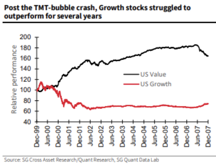 Source: Societe Generale