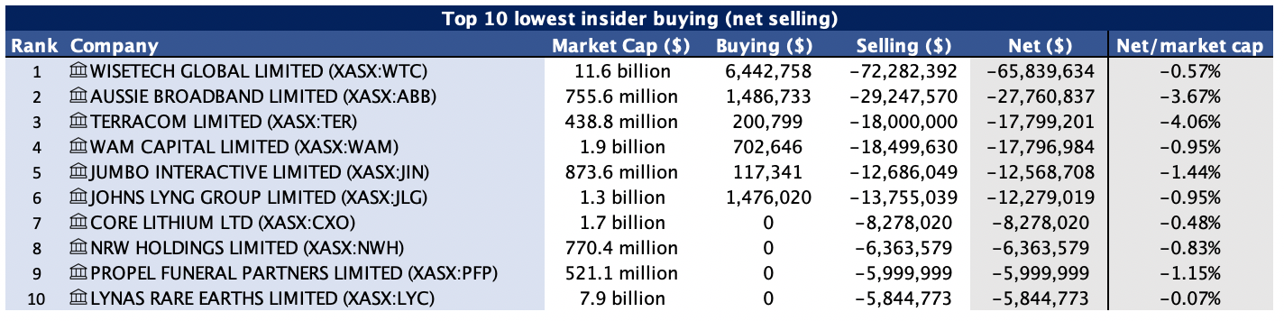 Click to zoom in (Source: Market Index)
