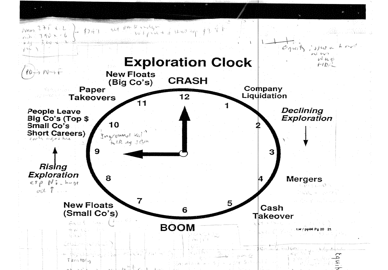 Widdup's Exploration Clock. (Source: Eley Griffiths Group)