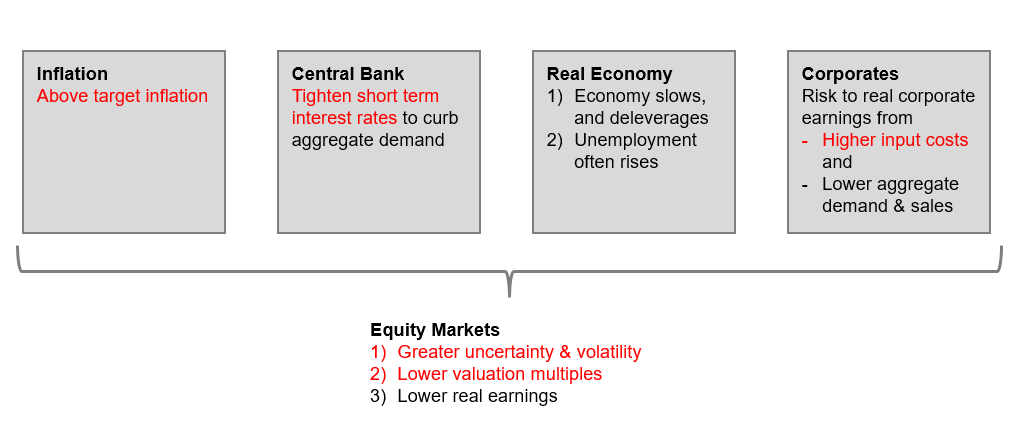 Source: State Street Global Advisors. The information contained above is for illustrative purposes only.