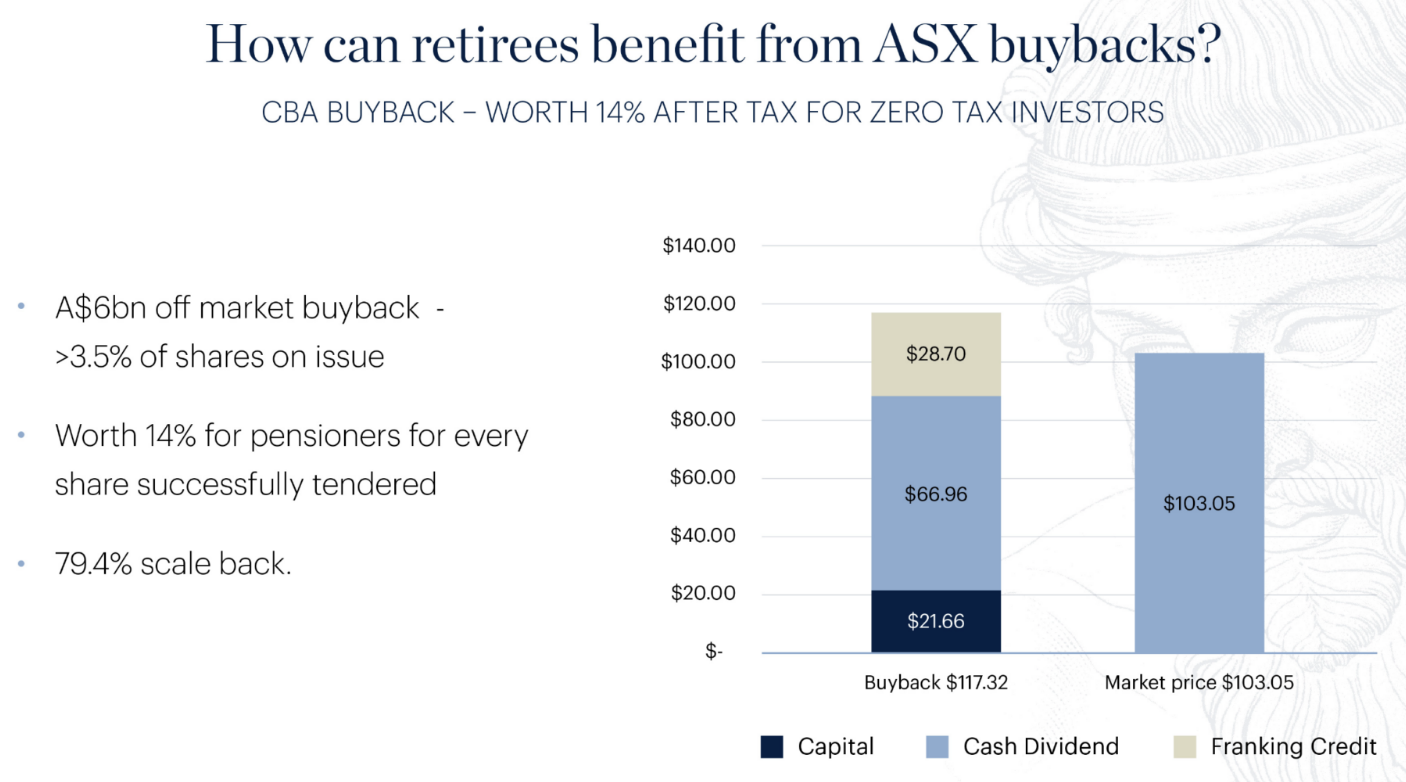 ASX Buybacks