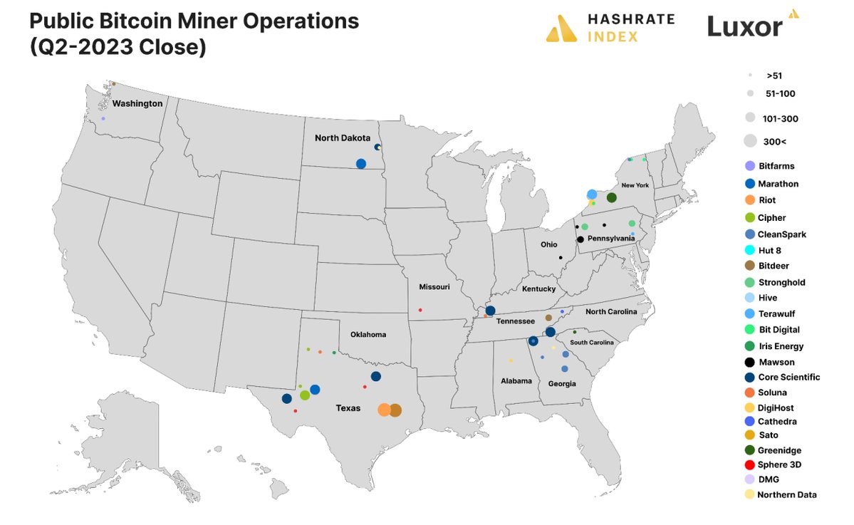 Locations of public bitcoin miner operations in the United States. Source: Luxor