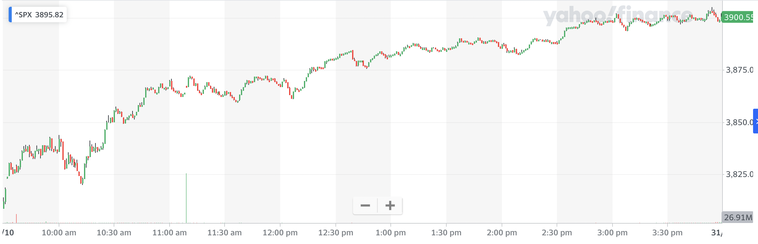 Source: Yahoo Finance