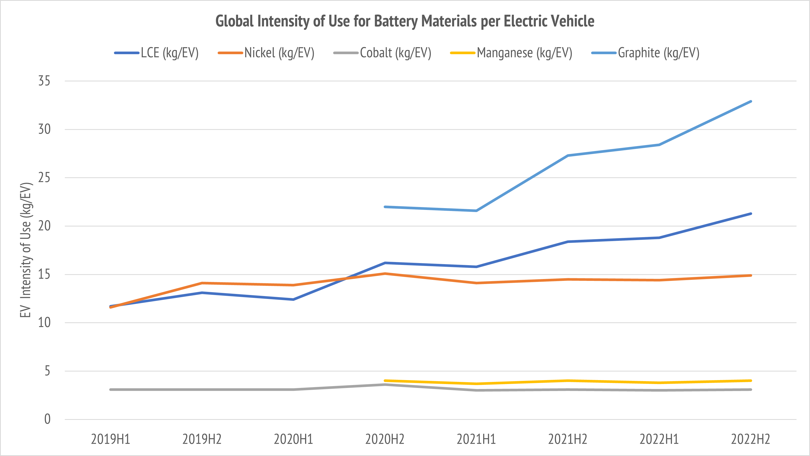 Global EV Intensity of Use. Source: Adamas Intelligence State of Charge report (2020-2023).