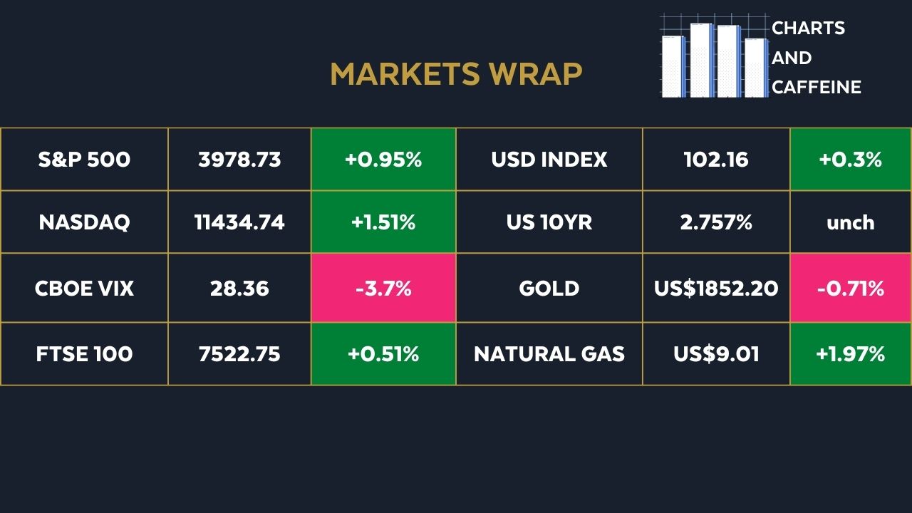 Source: MarketWatch/Google Finance