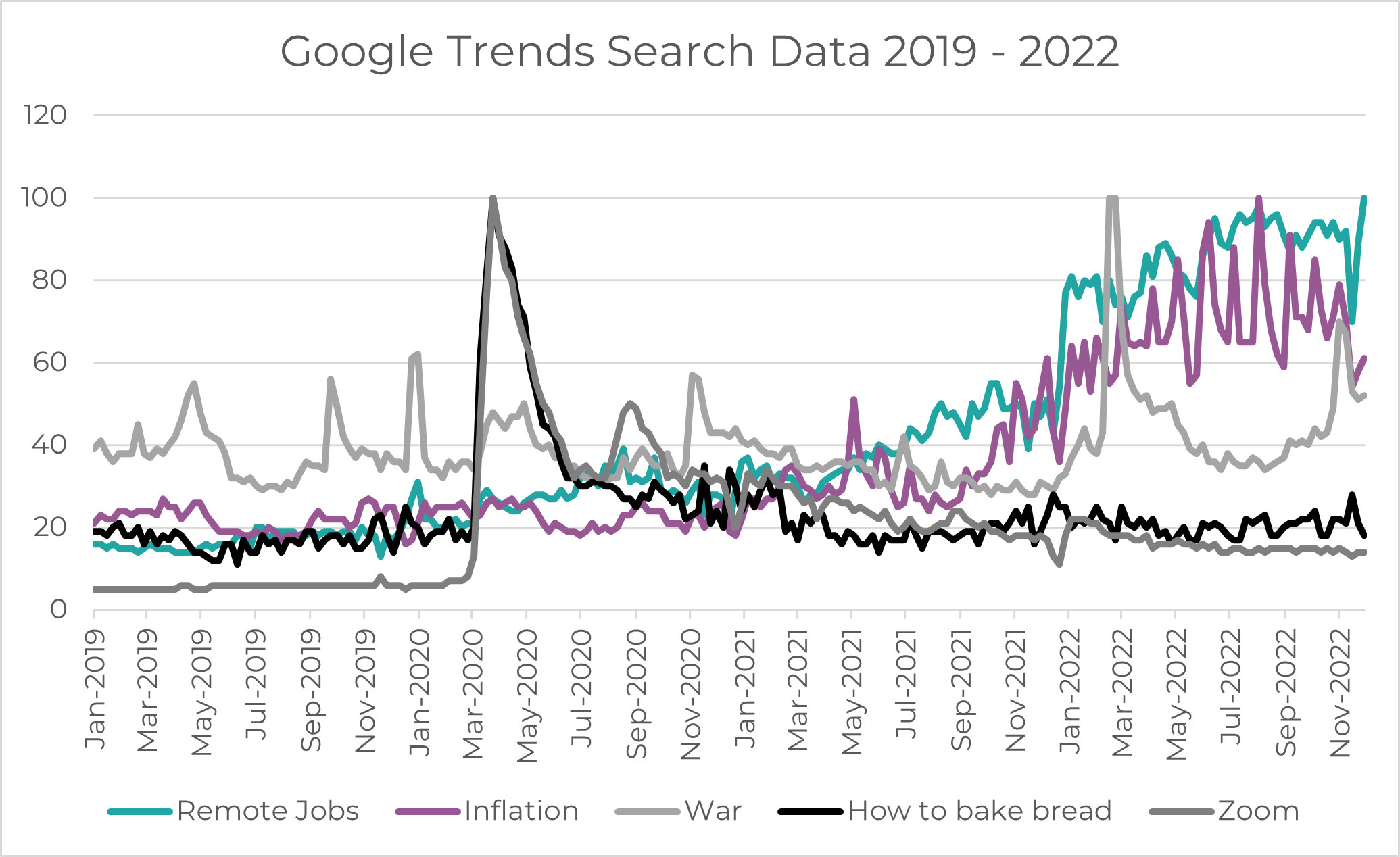 Source: Google Trends