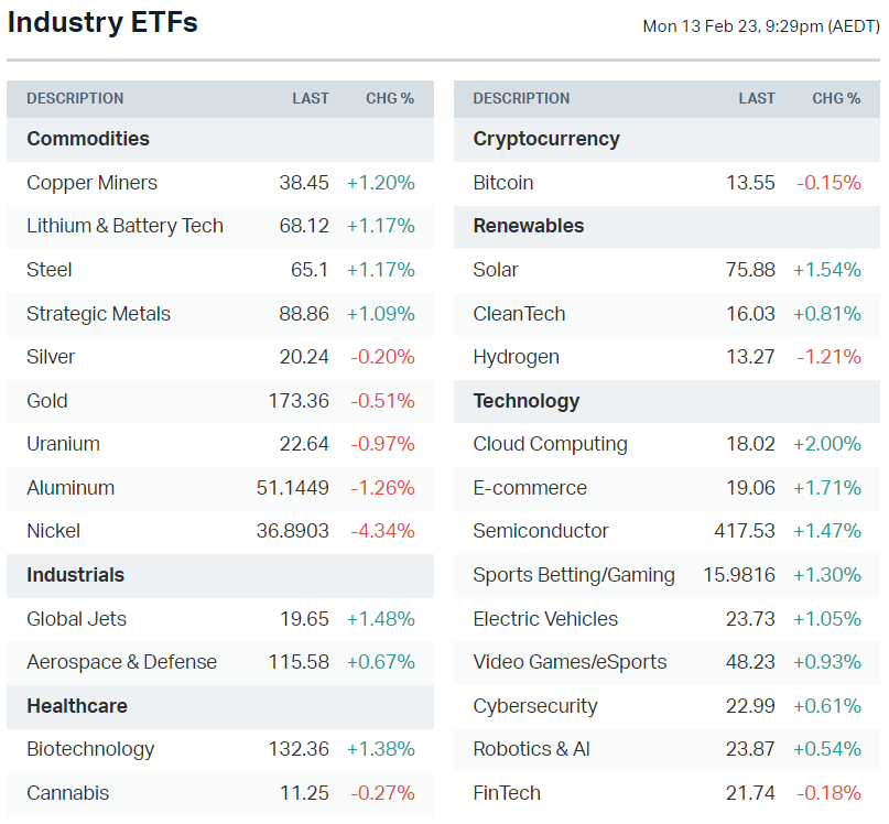 Source: Market Index