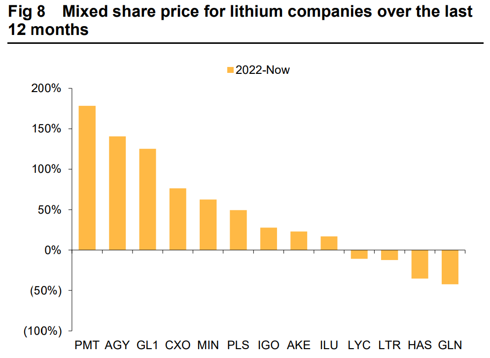 Source: Macquarie Research