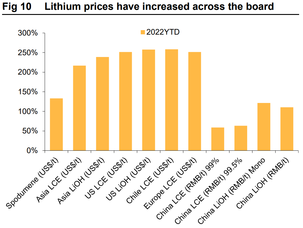 Source: Macquarie Research